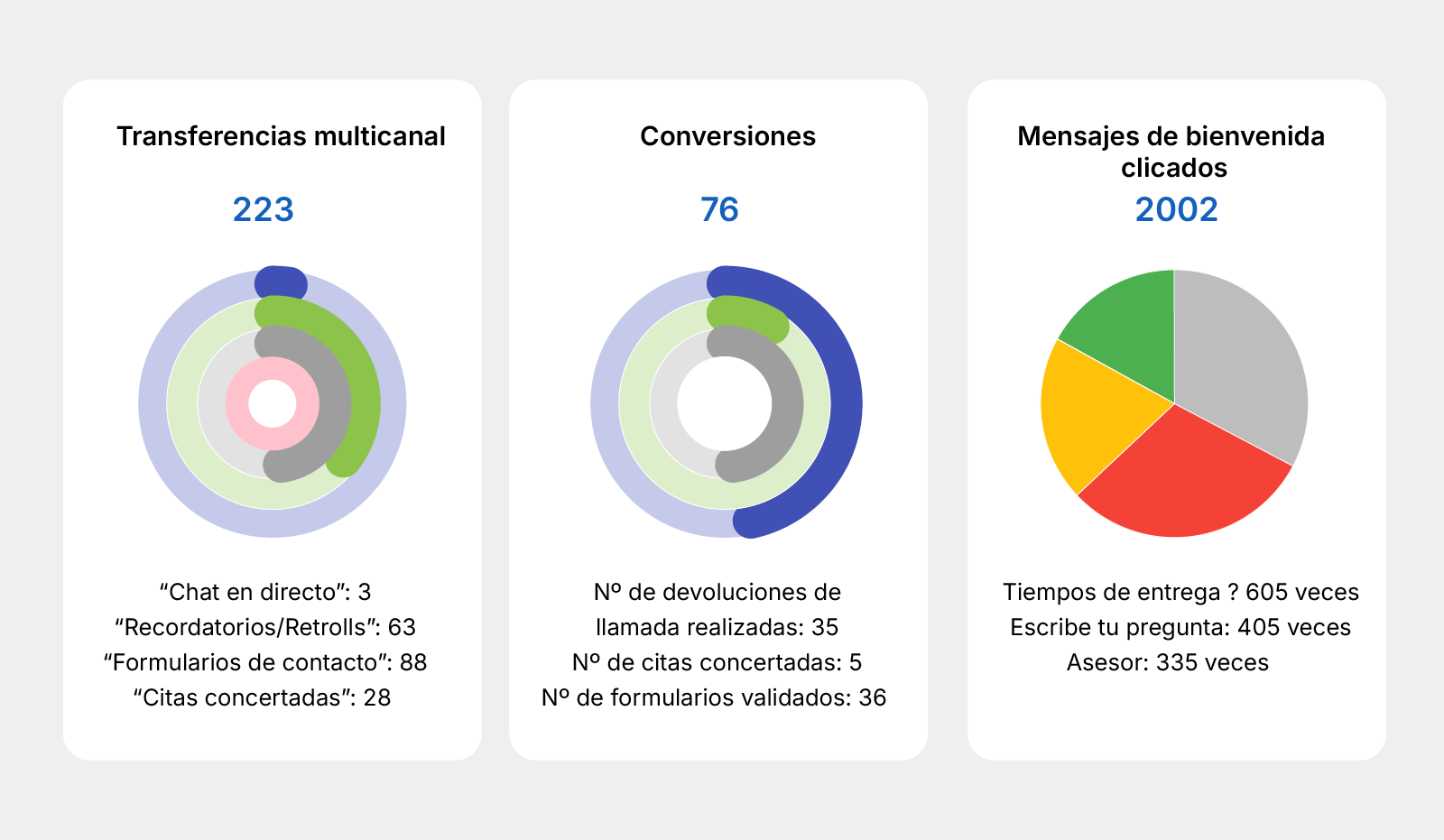 Estadísticas avanzadas